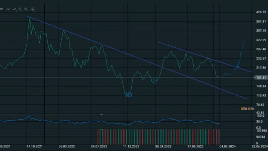 Primul tau plan de investitii - Screenshot 1
